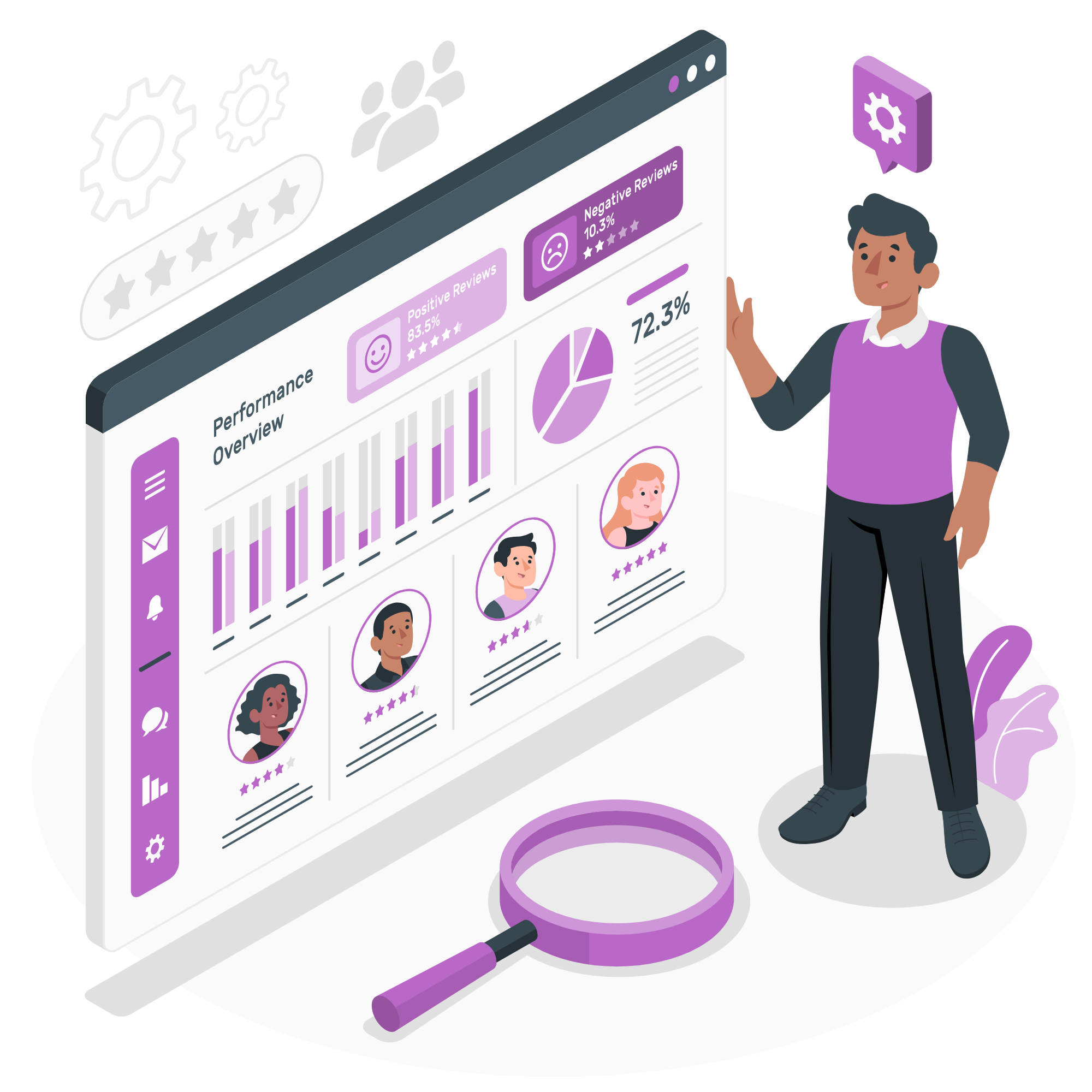 Performance overview-amico
